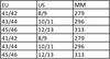 Double Plugger Size Chart