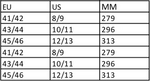 Double Plugger Size Chart