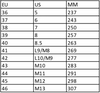 Starfish Classic 2.0 Size Chart