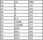 Starfish Classic 2.0 Size Chart